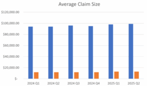 Disparities in Car Accident Compensation: Self-Represented vs. Legally Represented Claimants in Queensland